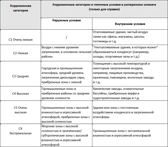 ISO 12944 1 ISO 12944 1