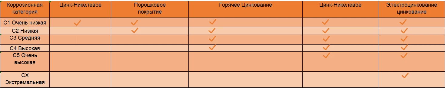 ISO 12944 3 ISO 12944 3